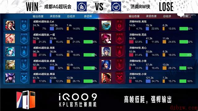 2022王者荣耀KPL春季赛常规赛