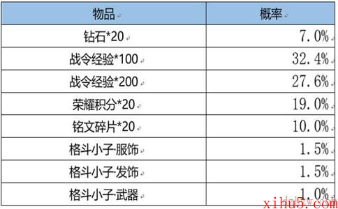 王者荣耀3月1日更新内容是什么