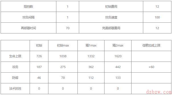 明日方舟夜半值得养吗