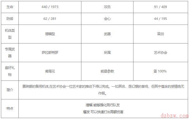 战双帕弥什赛琳娜幻奏值不值得培养