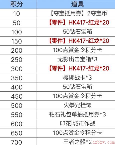 CF手游老铁节活动攻略