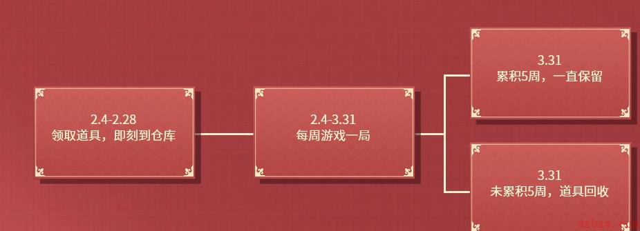 穿越火线元宵节活动2023