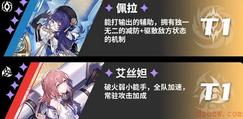 崩坏星穹铁道角色强度