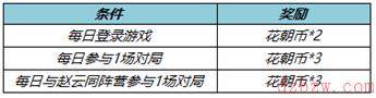王者荣耀3月17日更新内容是什么