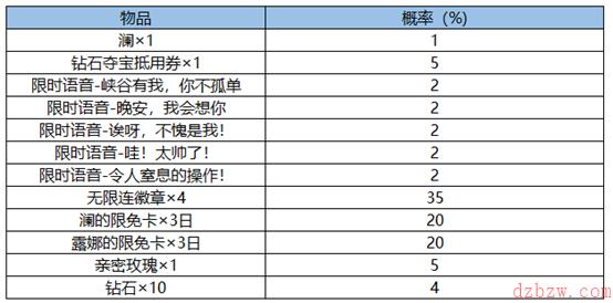 王者荣耀赏金猎手的礼物活动开启公告