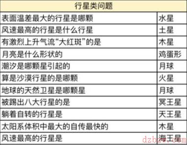 奥比岛星际问答答案是什么