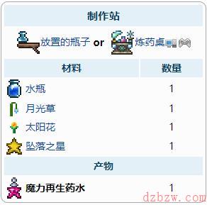 泰拉瑞亚魔力再生药水介绍