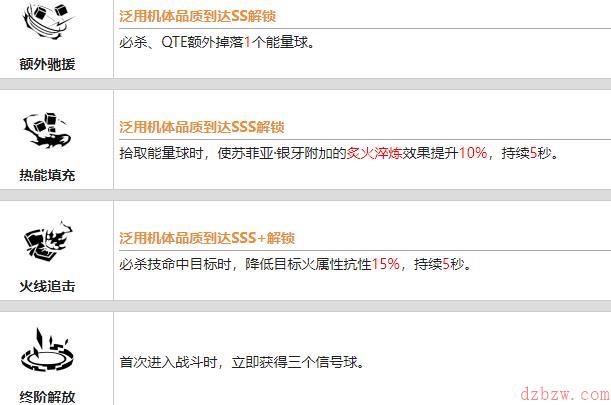 战双帕弥什苏菲亚银牙值得培养吗