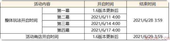 《原神》更新通知内容介绍