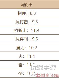 艾尔登法环芦苇之地铠甲在哪里怎么获得