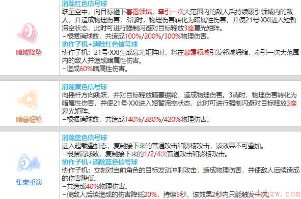 战双帕弥什21号·XXI值得培养吗