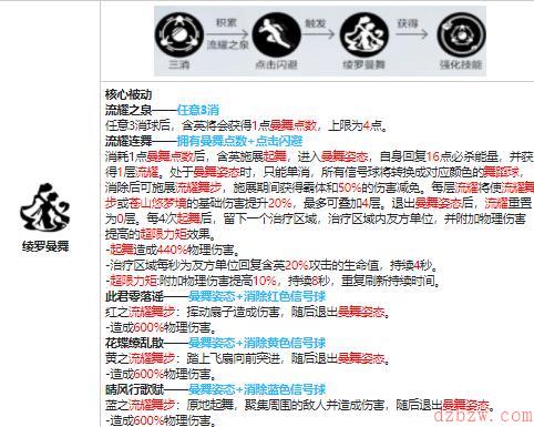 战双帕弥什含英清商值得培养吗