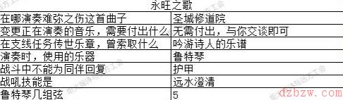 地下城堡3猜灯谜攻略大全2023