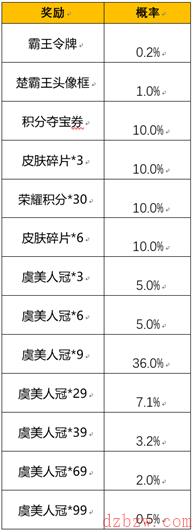 王者荣耀霸王别姬抽奖