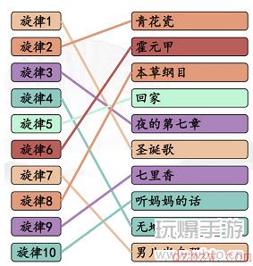 汉字找茬王饼干盒吉他通关攻略