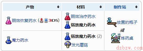 泰拉瑞亚魔力药水介绍