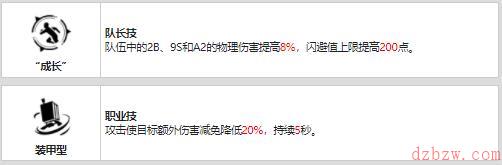 战双帕弥什尼尔·A2值得培养吗