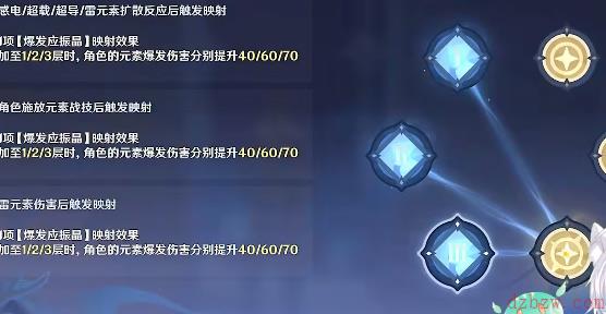 原神激发的推论怎么过