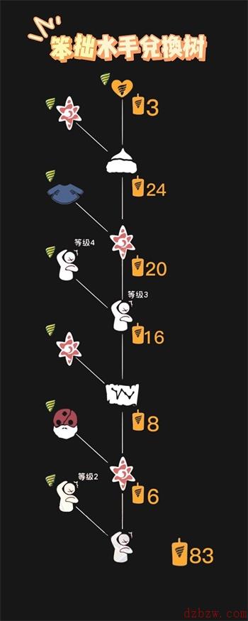 光遇短胡子面具兑换图一览
