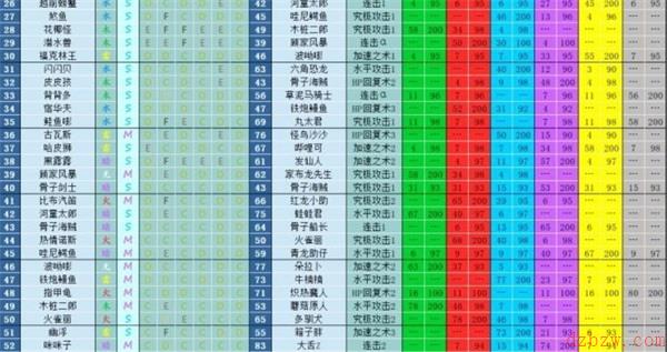 大航海探险物语宠物孵化配方