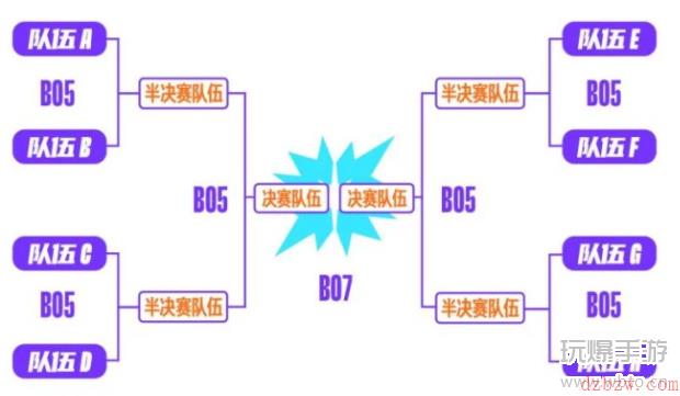 2022英雄联盟手游全球冠军杯赛程