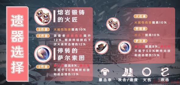 崩坏星穹铁道姬子遗器选择