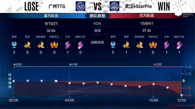 王者荣耀2022KPL春季赛常规赛第一轮eStarPro对阵TTG