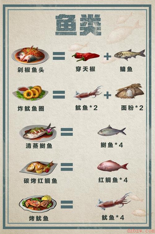明日之后食谱大全最新2022