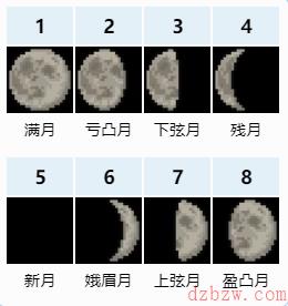泰拉瑞亚月相作用