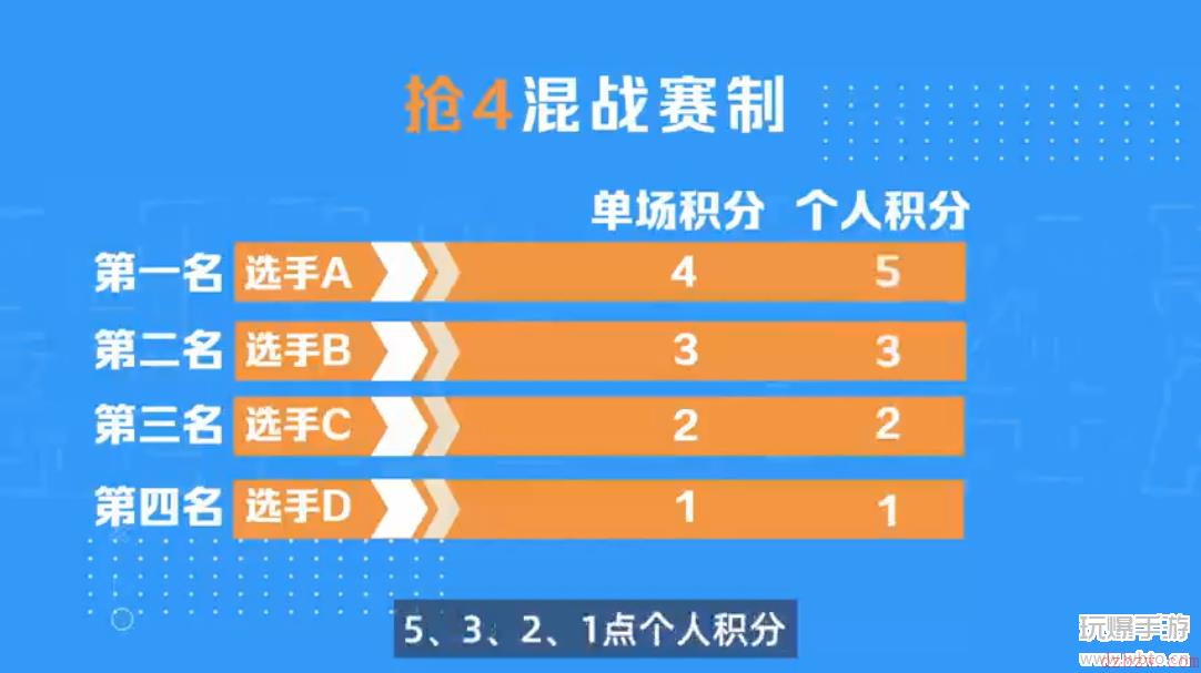 qq飞车手游全国车队公开赛S5线上决赛阶段3月23日打响，最强车队之争一触即发