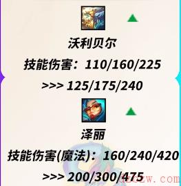 金铲铲之战9.22棋子改动介绍