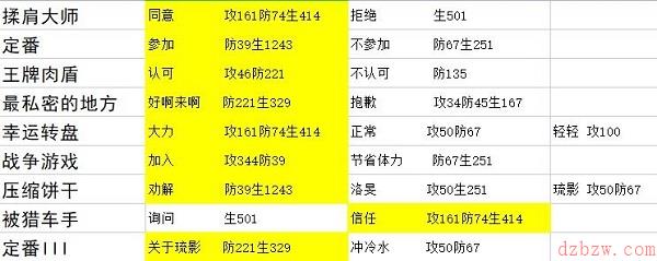 星之彼端洛旻事件选什么