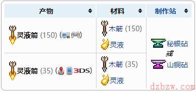 泰拉瑞亚灵液箭介绍
