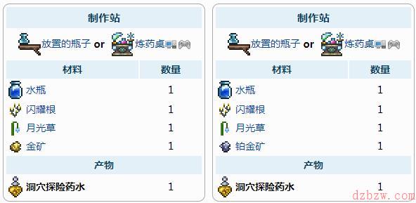 泰拉瑞亚洞穴探险药水介绍