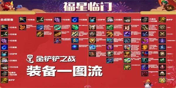 金铲铲之战福星临门活动怎么玩