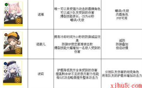 nikke胜利女神最新强度榜2023