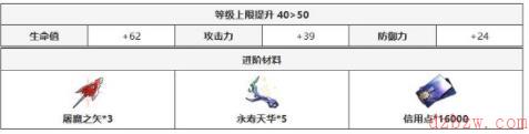 崩坏星穹铁道重返幽冥光锥怎么样