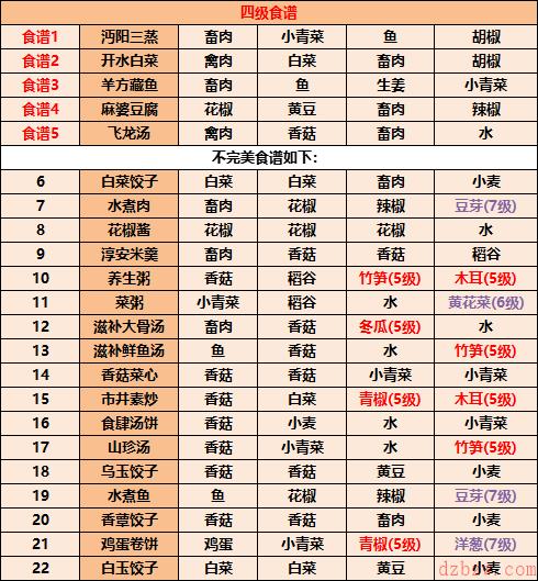 江湖悠悠食谱配方大全2022