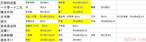 星之彼端遥事件选什么