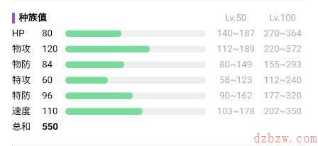 宝可梦朱紫厄诡椪属性介绍