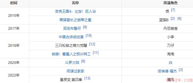 崩坏星穹铁道桑博cv