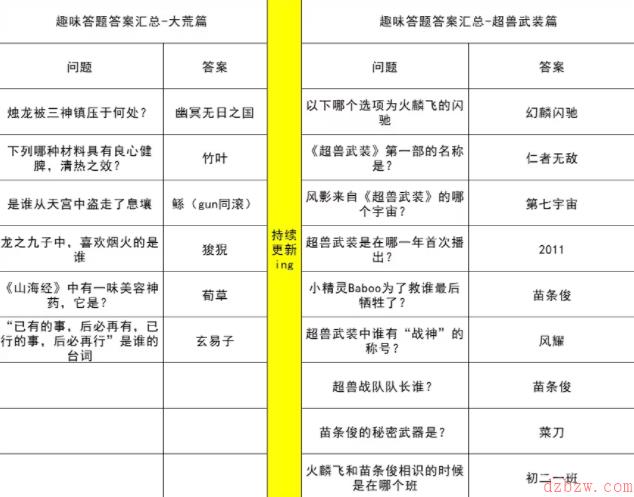 妄想山海趣味答题答案