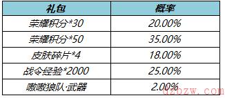 王者荣耀小乔狼队星元部件怎么获得