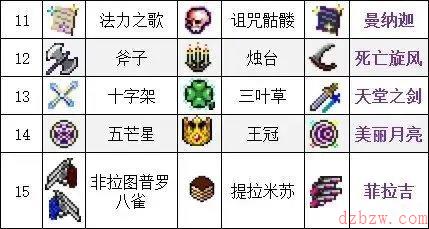 吸血鬼幸存者合成表2023最新