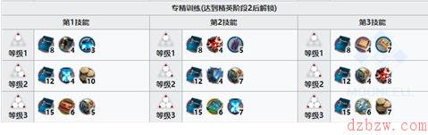 明日方舟嵯峨强度有什么