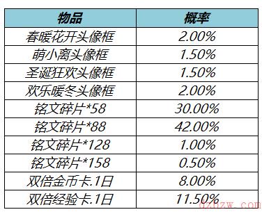 王者荣耀3月17日更新内容是什么