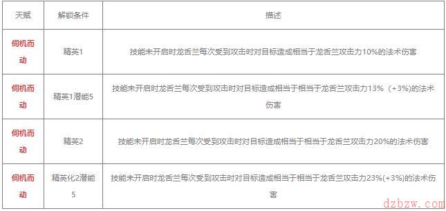 明日方舟龙舌兰值得练吗