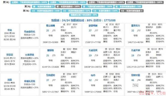 爆炒江湖年兽第九关攻略