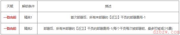 明日方舟野鬃值得练吗