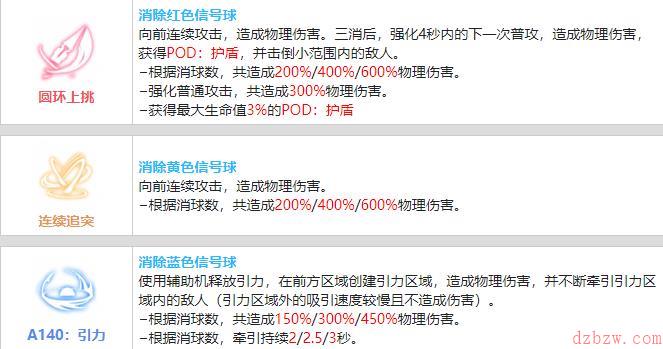 战双帕弥什尼尔·A2值得培养吗